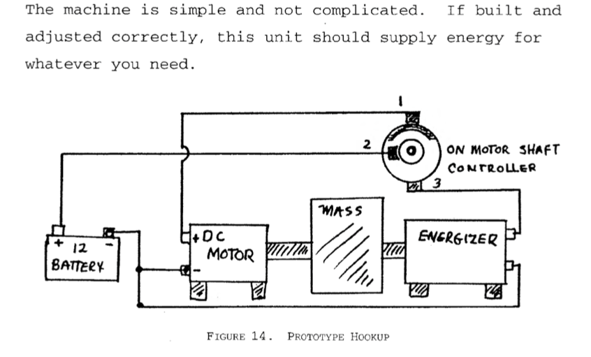 Bedini & Bearden: Free Energy Generation